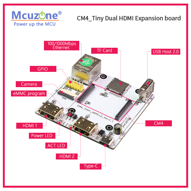 RPi CM4_Tiny 확장 보드, 듀얼 HDMI, 기 - Raspberry Pi Compute Module 4 Dual Camera Board 리뷰 및 가격